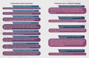 Q: Who offers Dual Credit (DC) courses? Q: What are the pathways into a College program? A: DC courses are available at virtually every secondary school and college in Ontario. A: Fleming DC students, who are now attending a full-time program at the College, may be eligible to transfer their previously completed DC courses. Q: What DC course(s) are offered at my school? A: DC courses vary from school to school and semester to semester. Contact your school Guidance or Student Success office for more information to their current program of study. Please visit the Registrar’s office or email transfercredit@flemingcollege.ca if you have any questions about the transfer credit process. Q: What are the General Education Courses? A: Some DC courses are General Education Electives that may satisfy the general education requirement across a variety of College programs. For more information: flemingcollege.ca/programs/general-education-electives Q: Can anyone sign up for a DC course? A: DC courses are offered to specifically identified students and entrance requirements for DC courses may vary by course, school or board. Your local guidance counselor can tell you what is available, what the requirements are, and can help you apply. Q: How do I know which Fleming program my DC course can be used towards? A: Check out our website flemingcollege.ca/dual-credit and search by DC course to find out which program you may be eligible for a transfer credit. Q: How many DC courses can a student take? A: Students are allowed to have up to four college-delivered DC courses and an unlimited number of team-taught DC courses. Q: What does it cost to take a DC? A: There are no costs for secondary school students attending a DC Course. Books and transportation are provided free of charge to all students attending regularly. Q: How long is a DC course? A: College course hours vary. DC courses are usually delivered once or twice per week within the normal high school timetable. Travel time and required field trips may impact other secondary school courses in certain cases. Q: Will my Fleming College DC apply at another College? A: In some cases, your Fleming College DC will apply to your course of study at another college. Contact the Office of the Registrar of the college you will attend for more information. Q: Will a DC from another college be applicable at Fleming College? A: Depending on your program and the DC taken, it might. If you have taken a DC course at another College, please send a sealed official transcript and course outline to the Registrar’s Office ATTN: Transfer Credit Coordinator, along with a completed Transfer Credit Form. The Transfer Credit Form can be submitted by signing-in to myCampus and accessing the link under Student Self Serve Options > Transfer Credit Request. Q: What do I do if I am going to be absent? A: If you are going to be absent you must contact your secondary school following the normal absence procedures. You should also notify your College faculty by email. Frequent absences will put the successful completion of the credit in jeopardy. Q: Who do I contact if my questions wasn’t answered in this booklet? A: The Dual Credit Coordinator – dc@flemingcollege.ca